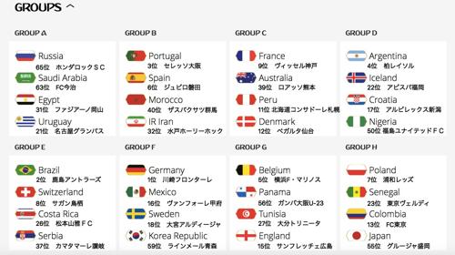ワールドカップ日本、何位で終える？